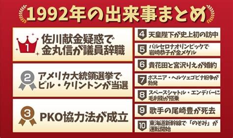 1992年4月4日|1992年の出来事一覧｜日本&世界の流行・経済・スポ